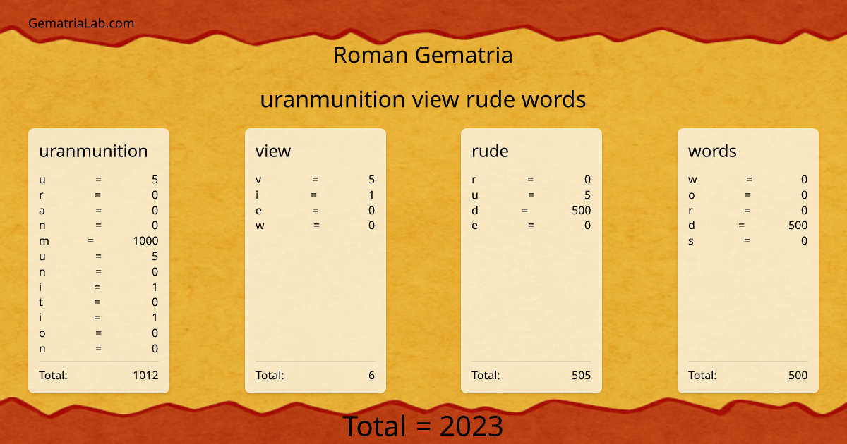 uranmunition view rude words in roman Gematria